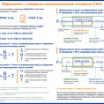 Информационное объявление по обращению с ТКО (для сведения)